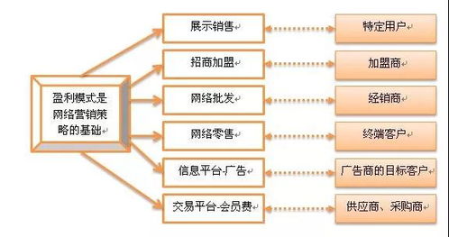 網(wǎng)絡營銷診斷 現(xiàn)場為企業(yè)互聯(lián)網(wǎng)轉(zhuǎn)型把脈，讓你錢賺得明明白白