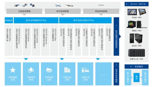 數字地球第一股中科星圖一季度營收大增165%，多家機構新進持倉，信息系統集成服務成增長引擎